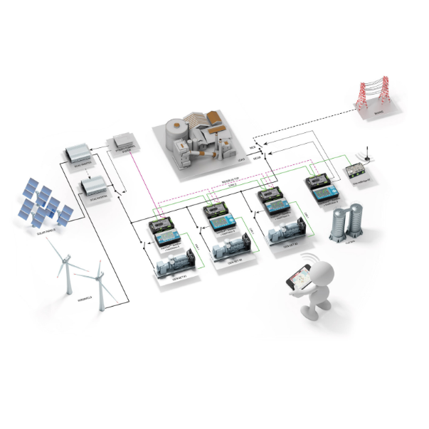 Penncat Energy Distributed Energy Solutions in Sinking Spring